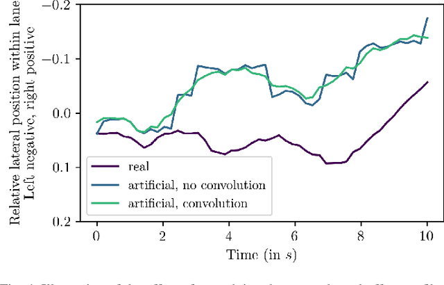 Figure 3 for A Two-Level Stochastic Model for the Lateral Movement of Vehicles Within Their Lane Under Homogeneous Traffic Conditions