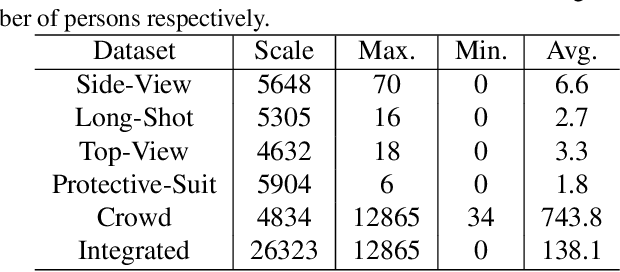 Figure 2 for Application-Driven AI Paradigm for Person Counting in Various Scenarios