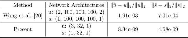 Figure 3 for Physics-Informed Machine Learning for Two-Phase Moving-Interface and Stefan Problems