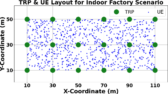 Figure 1 for Centimeter Positioning Accuracy using AI/ML for 6G Applications