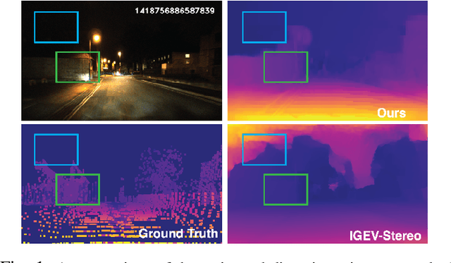 Figure 1 for Dusk Till Dawn: Self-supervised Nighttime Stereo Depth Estimation using Visual Foundation Models