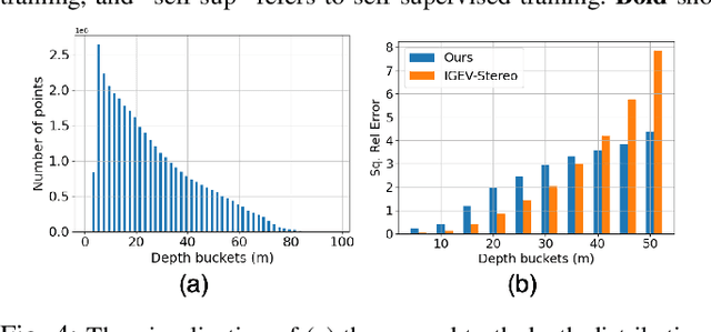 Figure 4 for Dusk Till Dawn: Self-supervised Nighttime Stereo Depth Estimation using Visual Foundation Models