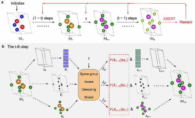 Figure 2 for Design Topological Materials by Reinforcement Fine-Tuned Generative Model