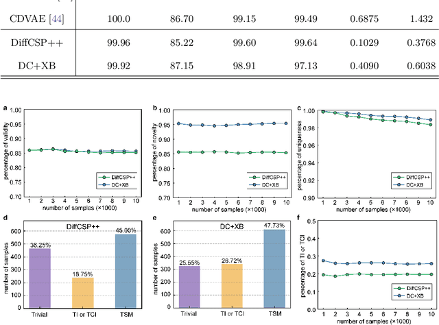 Figure 3 for Design Topological Materials by Reinforcement Fine-Tuned Generative Model