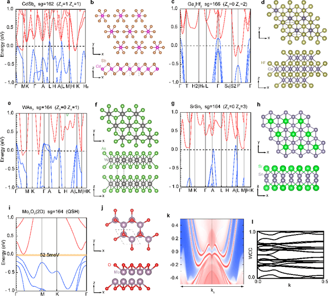 Figure 4 for Design Topological Materials by Reinforcement Fine-Tuned Generative Model