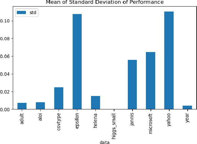 Figure 3 for Random Client Selection on Contrastive Federated Learning for Tabular Data