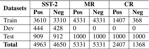 Figure 2 for Zero-shot Approach to Overcome Perturbation Sensitivity of Prompts