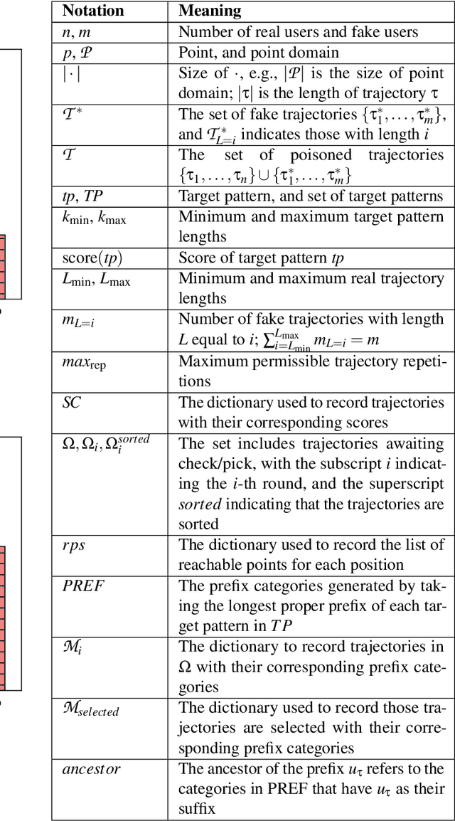 Figure 2 for Data Poisoning Attacks to Locally Differentially Private Range Query Protocols
