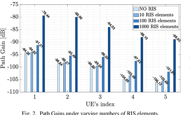Figure 2 for O-RIS-ing: Evaluating RIS-Assisted NextG Open RAN