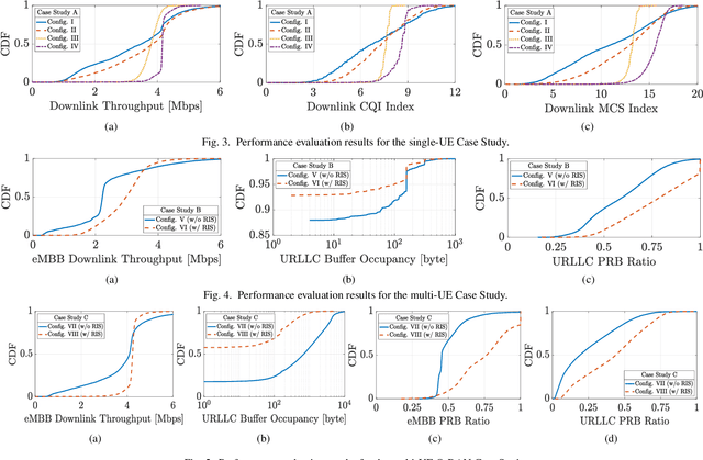 Figure 3 for O-RIS-ing: Evaluating RIS-Assisted NextG Open RAN