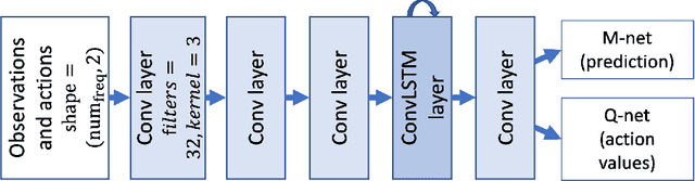 Figure 4 for Sensor Control for Information Gain in Dynamic, Sparse and Partially Observed Environments