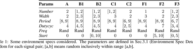 Figure 2 for Sensor Control for Information Gain in Dynamic, Sparse and Partially Observed Environments