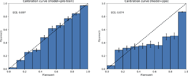 Figure 3 for Why Language Models Hallucinate