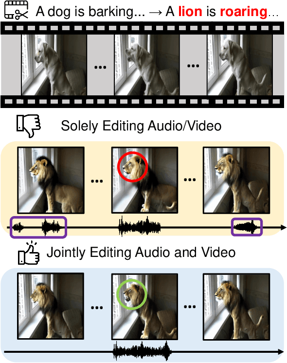 Figure 1 for Zero-Shot Audio-Visual Editing via Cross-Modal Delta Denoising