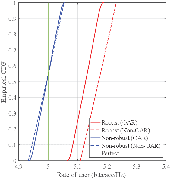 Figure 2 for Joint Beamforming and PD Orientation Design for Mobile Visible Light Communications