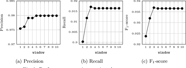 Figure 3 for From raw affiliations to organization identifiers