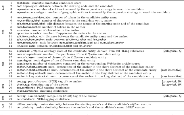Figure 2 for Geo-Semantic-Parsing: AI-powered geoparsing by traversing semantic knowledge graphs