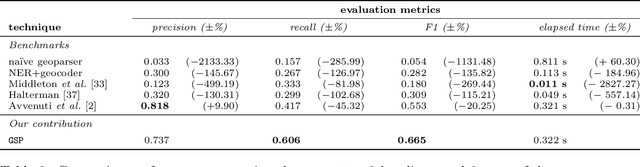 Figure 4 for Geo-Semantic-Parsing: AI-powered geoparsing by traversing semantic knowledge graphs