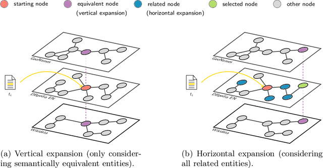 Figure 3 for Geo-Semantic-Parsing: AI-powered geoparsing by traversing semantic knowledge graphs