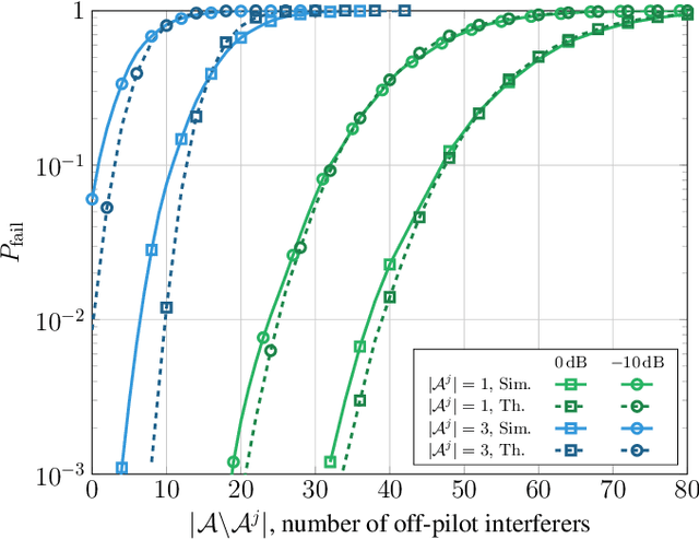 Figure 1 for Interference Cancellation Algorithms for Grant-Free Multiple Access with Massive MIMO