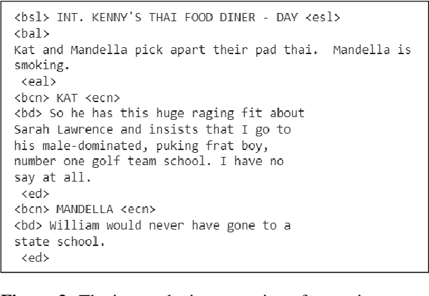 Figure 4 for "Kurosawa": A Script Writer's Assistant
