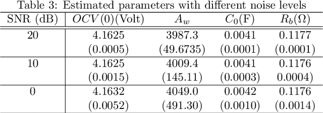 Figure 4 for Identification of optimal prediction error Thévenin models of Li-ion cells using the MOLI approach
