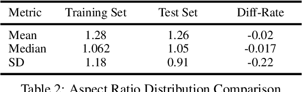 Figure 4 for SARChat-Bench-2M: A Multi-Task Vision-Language Benchmark for SAR Image Interpretation