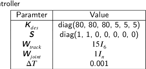Figure 4 for A QP Framework for Improving Data Collection: Quantifying Device-Controller Performance in Robot Teleoperation