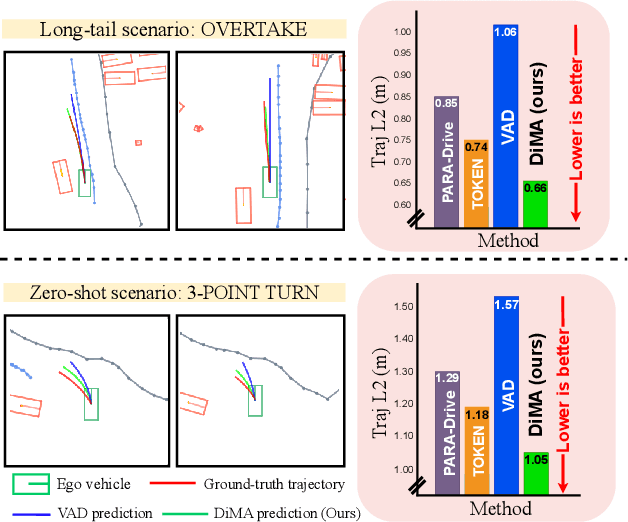 Figure 1 for Distilling Multi-modal Large Language Models for Autonomous Driving