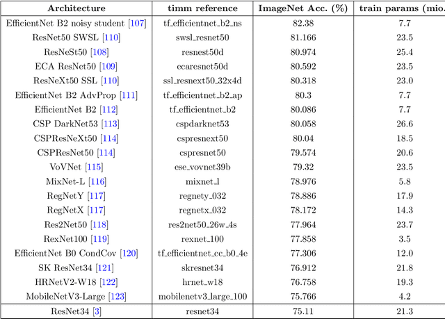 Figure 2 for Beyond Knowledge Silos: Task Fingerprinting for Democratization of Medical Imaging AI