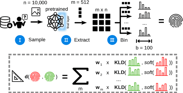Figure 4 for Beyond Knowledge Silos: Task Fingerprinting for Democratization of Medical Imaging AI