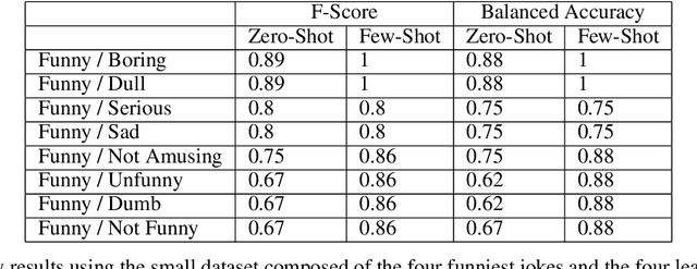 Figure 1 for Crowd Score: A Method for the Evaluation of Jokes using Large Language Model AI Voters as Judges