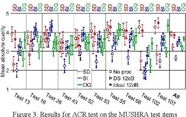 Figure 4 for DeepSpace: Dynamic Spatial and Source Cue Based Source Separation for Dialog Enhancement