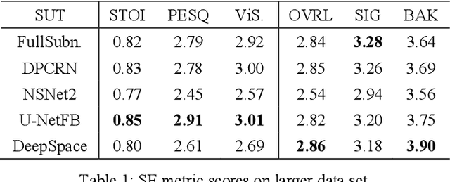 Figure 2 for DeepSpace: Dynamic Spatial and Source Cue Based Source Separation for Dialog Enhancement