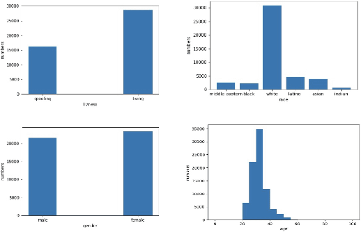 Figure 3 for FaceSkin: A Privacy Preserving Facial skin patch Dataset for multi Attributes classification