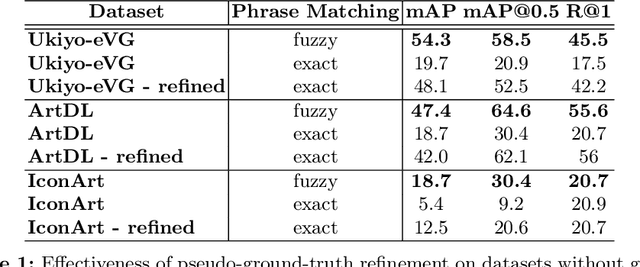 Figure 1 for Context-Infused Visual Grounding for Art