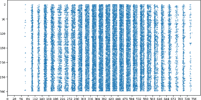 Figure 4 for Exploring Neural Network Pruning with Screening Methods