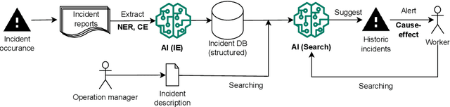 Figure 1 for Towards Safer Operations: An Expert-involved Dataset of High-Pressure Gas Incidents for Preventing Future Failures