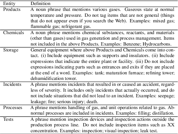 Figure 2 for Towards Safer Operations: An Expert-involved Dataset of High-Pressure Gas Incidents for Preventing Future Failures