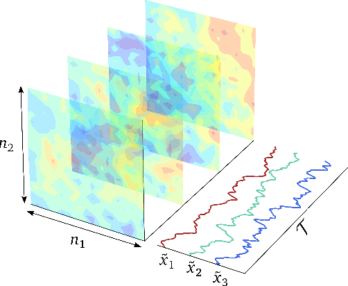 Figure 3 for Emulating the dynamics of complex systems using autoregressive models on manifolds (mNARX)