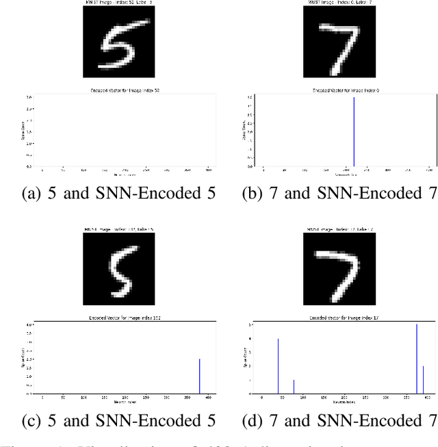 Figure 1 for Integration of Contrastive Predictive Coding and Spiking Neural Networks