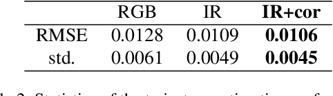 Figure 4 for Photometric Correction for Infrared Sensors