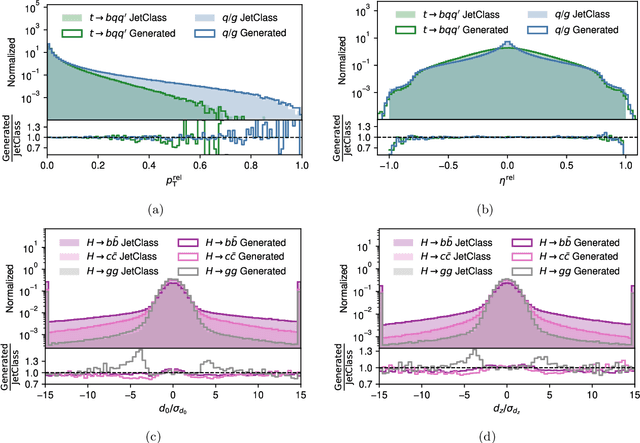 Figure 3 for Flow Matching Beyond Kinematics: Generating Jets with Particle-ID and Trajectory Displacement Information