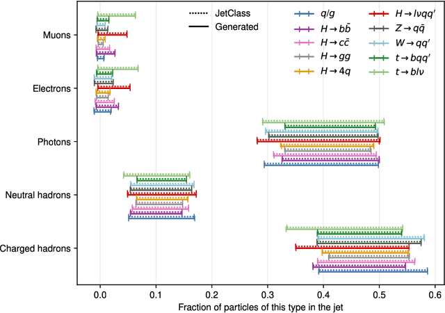 Figure 4 for Flow Matching Beyond Kinematics: Generating Jets with Particle-ID and Trajectory Displacement Information