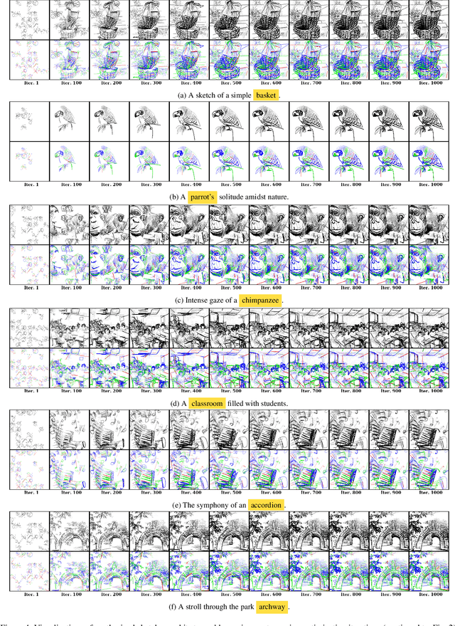 Figure 4 for CLIPDrawX: Primitive-based Explanations for Text Guided Sketch Synthesis