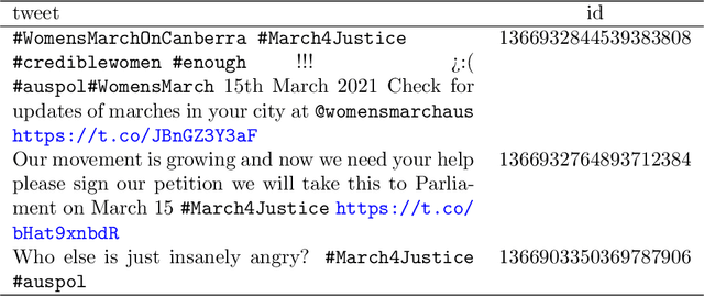 Figure 3 for Early Warning Signals of Social Instabilities in Twitter Data