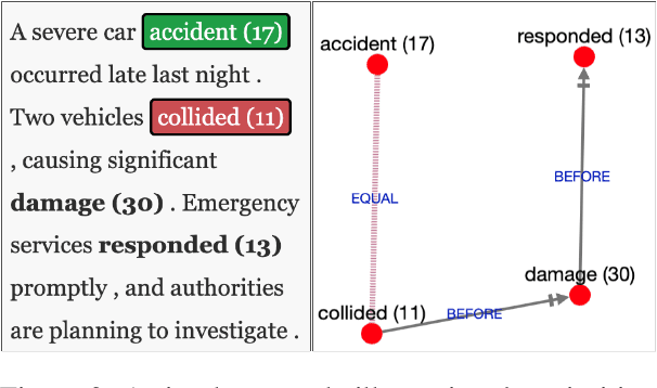 Figure 3 for EventFull: Complete and Consistent Event Relation Annotation