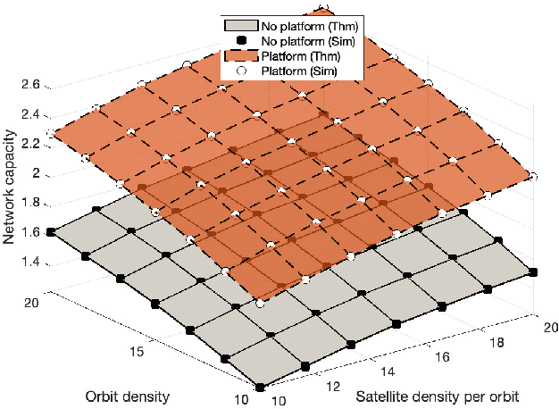 Figure 4 for Leveraging Aerial Platforms for Downlink Communications in Sparse Satellite Networks
