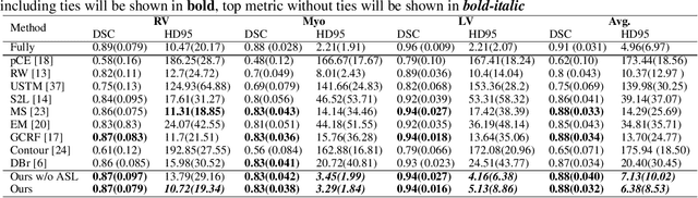 Figure 2 for AttenScribble: Attentive Similarity Learning for Scribble-Supervised Medical Image Segmentation