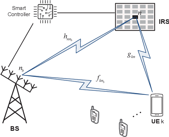 Figure 1 for Multi-User Reconfigurable Intelligent Surface-Aided Communications Under Discrete Phase Shifts